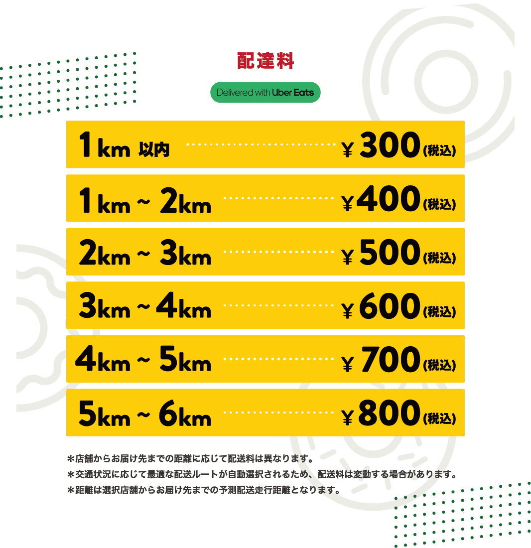 配達料の距離別料金表